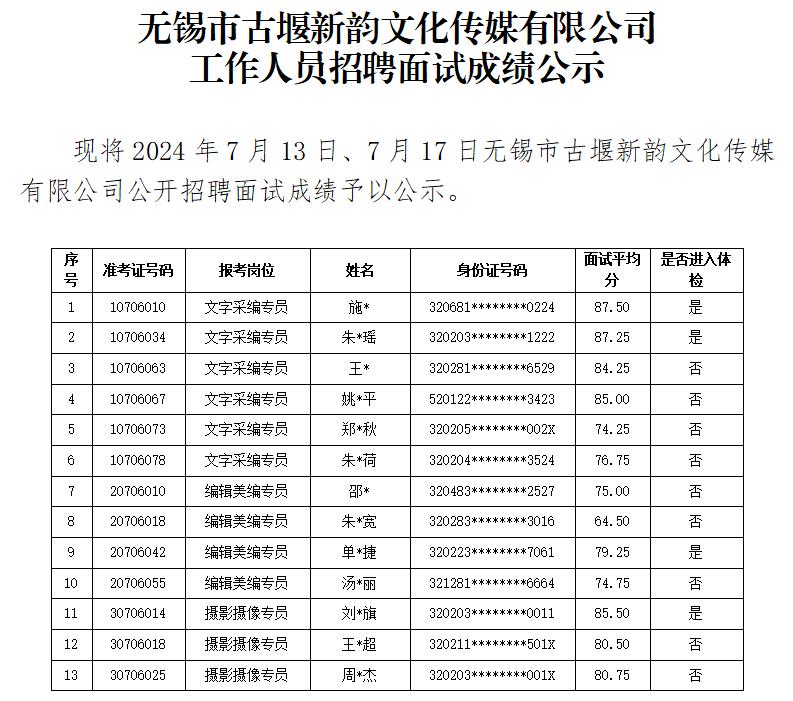 面试成绩公示2024.7.19 - 正式版_01.jpg