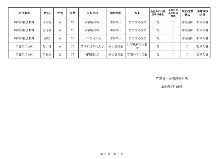 2024年广东省中医院海南医院(海南省中医院) 公开招聘工作人员（第二批）资格审核公示_05.jpg