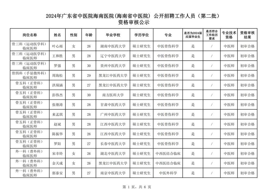 2024年广东省中医院海南医院(海南省中医院) 公开招聘工作人员（第二批）资格审核公示_00.jpg