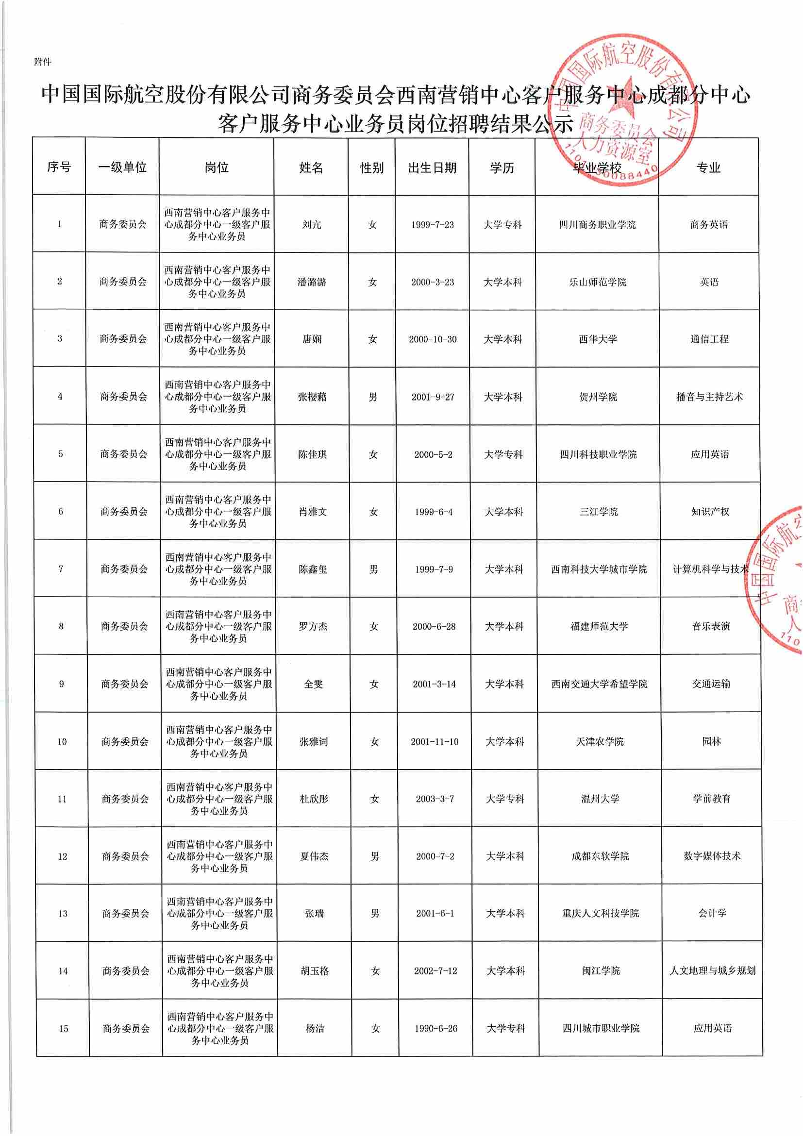 中国国际航空股份有限公司商务委员会西南营销中心客户服务中心成都分中心2024年客户服务中心业务员招聘结果公示