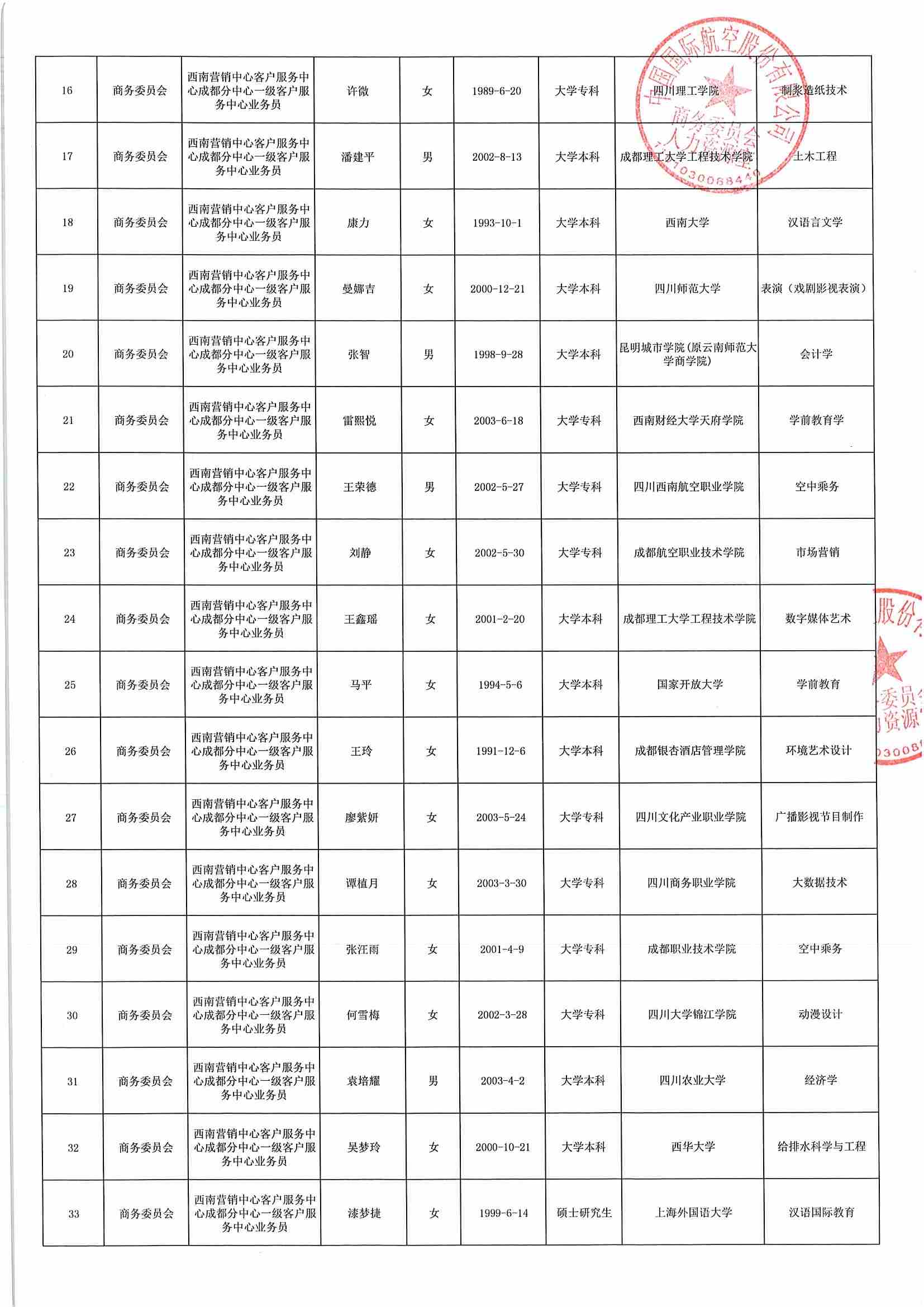 中国国际航空股份有限公司商务委员会西南营销中心客户服务中心成都分中心2024年客户服务中心业务员招聘结果公示