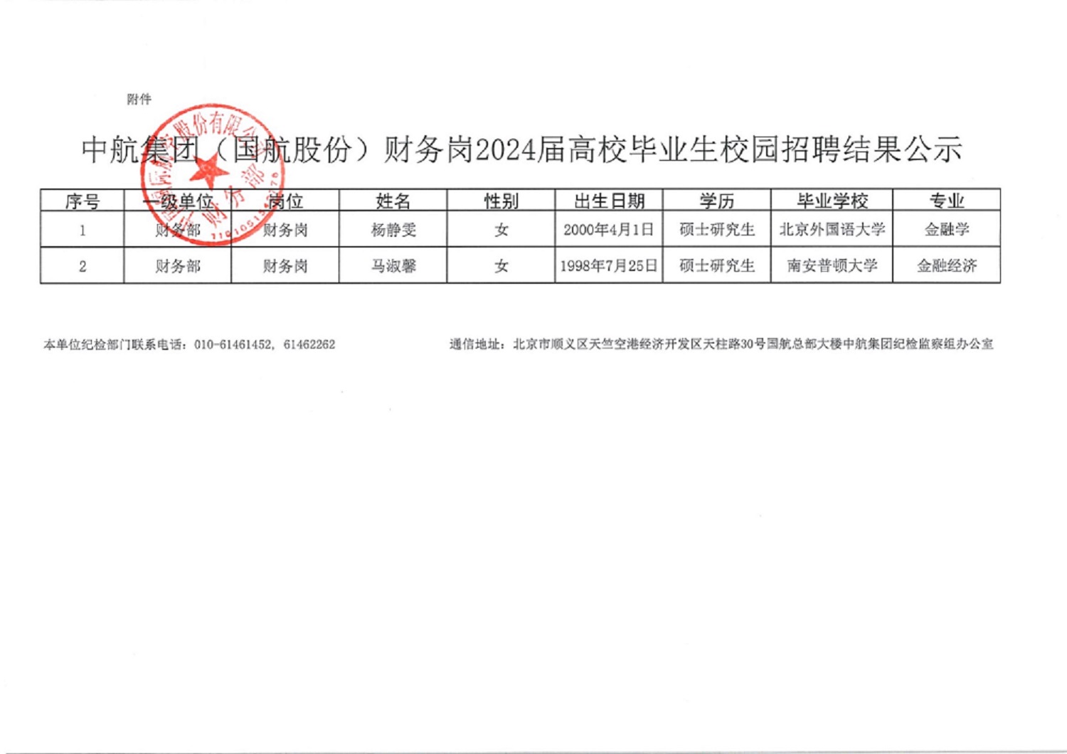 中航集团（国航股份）财务岗2024届高校毕业生校园招聘结果公示