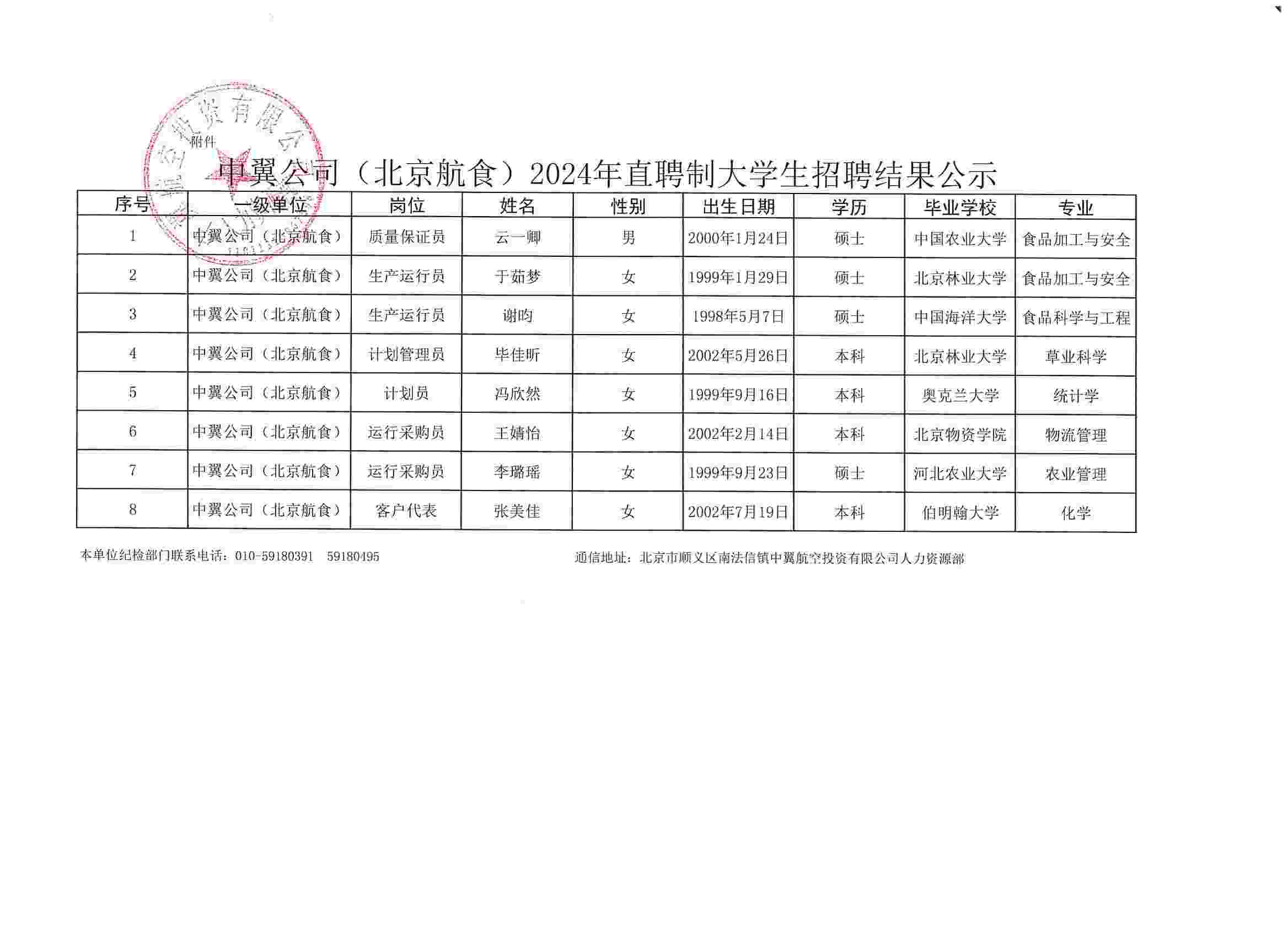 中翼公司（北京航食）2024年直聘制大学生招聘结果公示