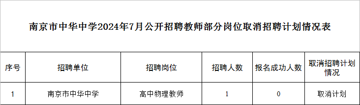 中华中学取消计划1个.png