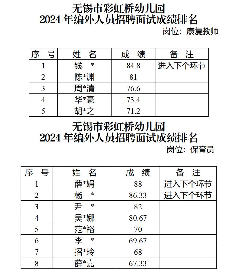 1_无锡市彩虹桥幼儿园招聘成绩排名2024.7_01.jpg