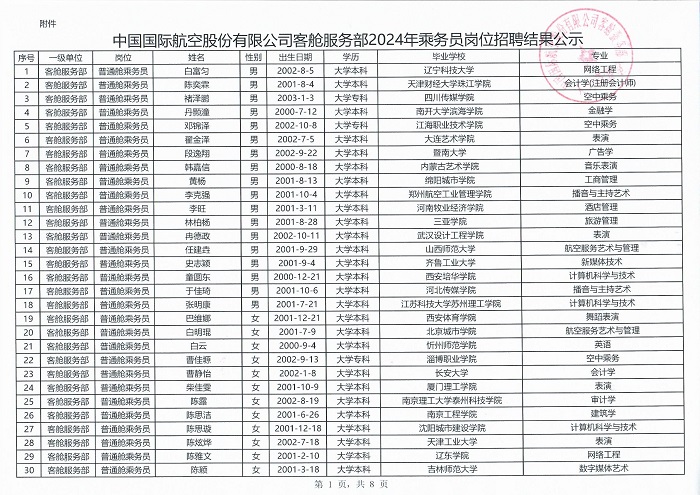 中国国际航空股份有限公司客舱服务部2024年乘务员岗位招聘结果公示