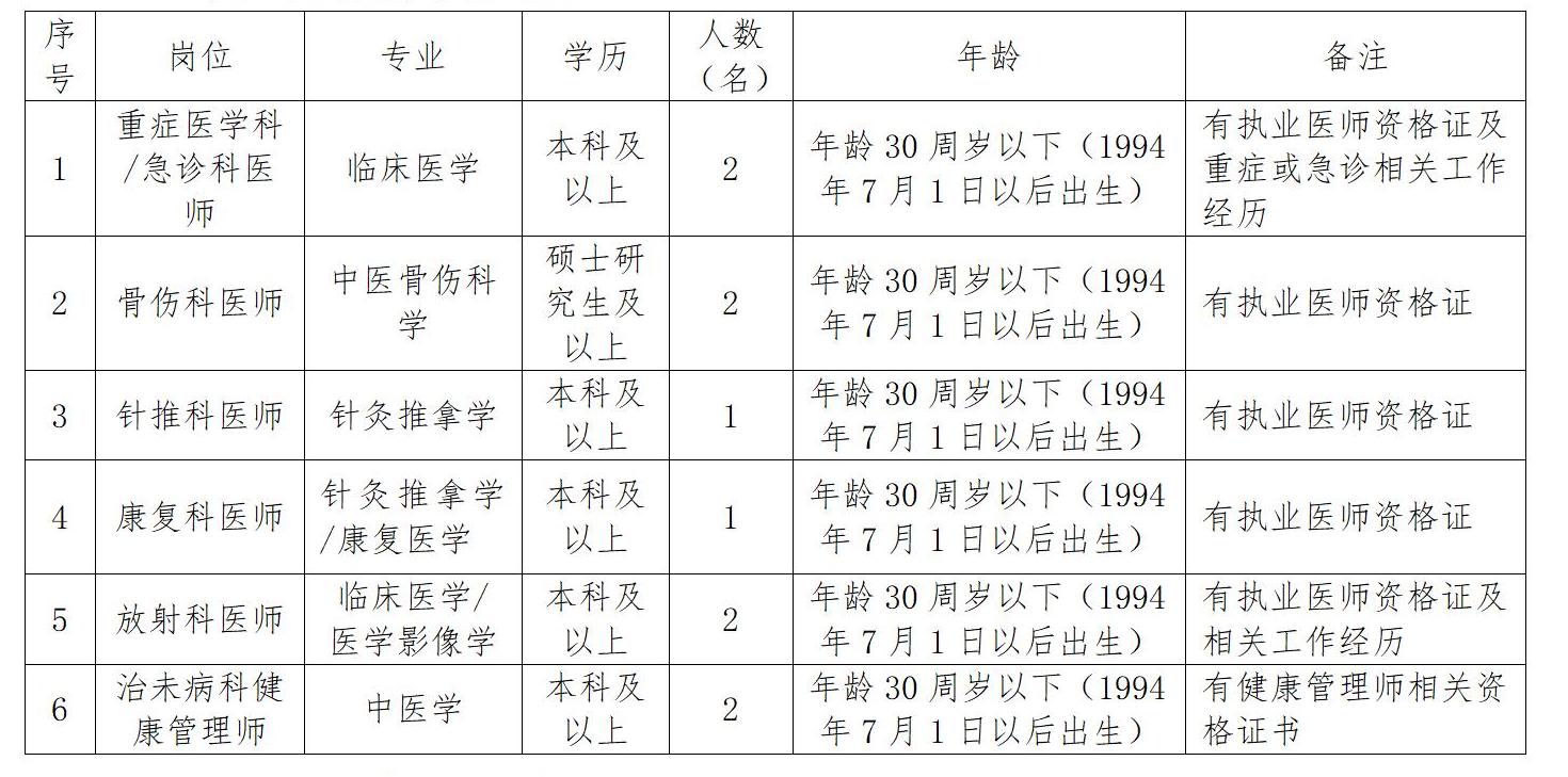 2023.7.31招聘编外工作人员简章_01.jpg