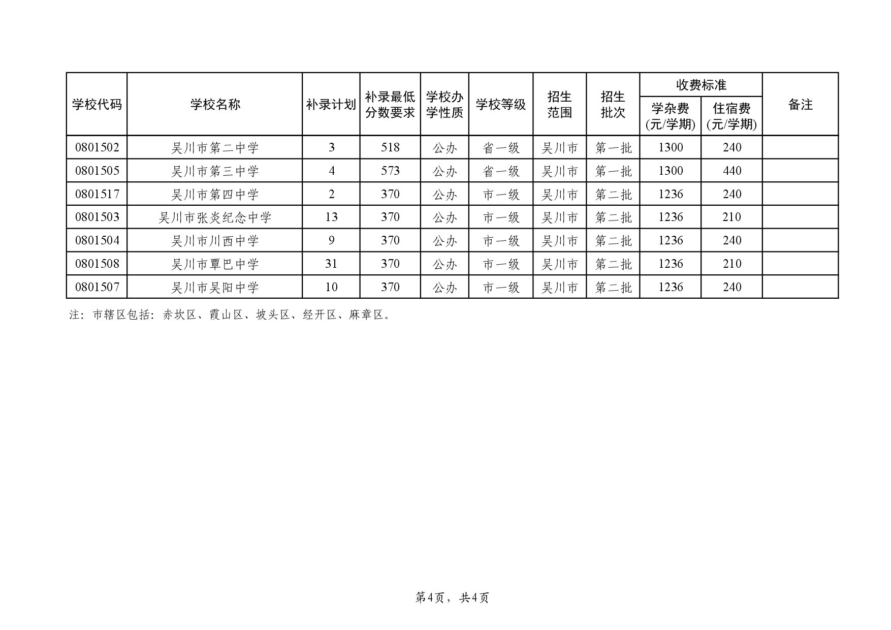 （改）湛教函〔2024〕136号-006_副本.jpg