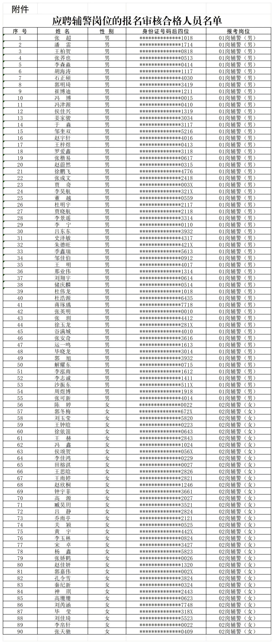<i class='enemy' style='color:red'>附件</i>：应聘辅警岗位的报名审核合格人员名单(1)_1(2).jpg