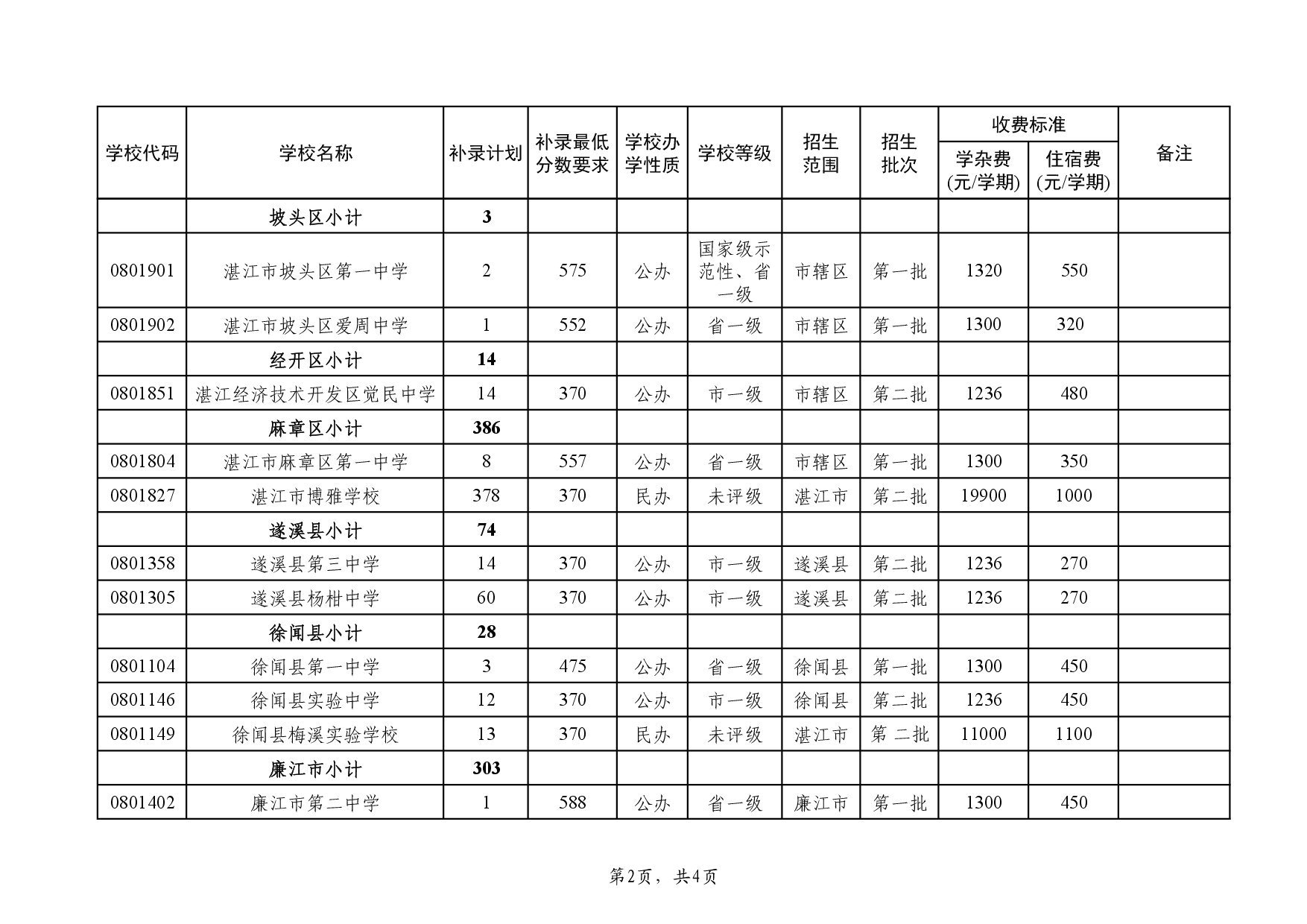 （改）湛教函〔2024〕136号-004_副本.jpg