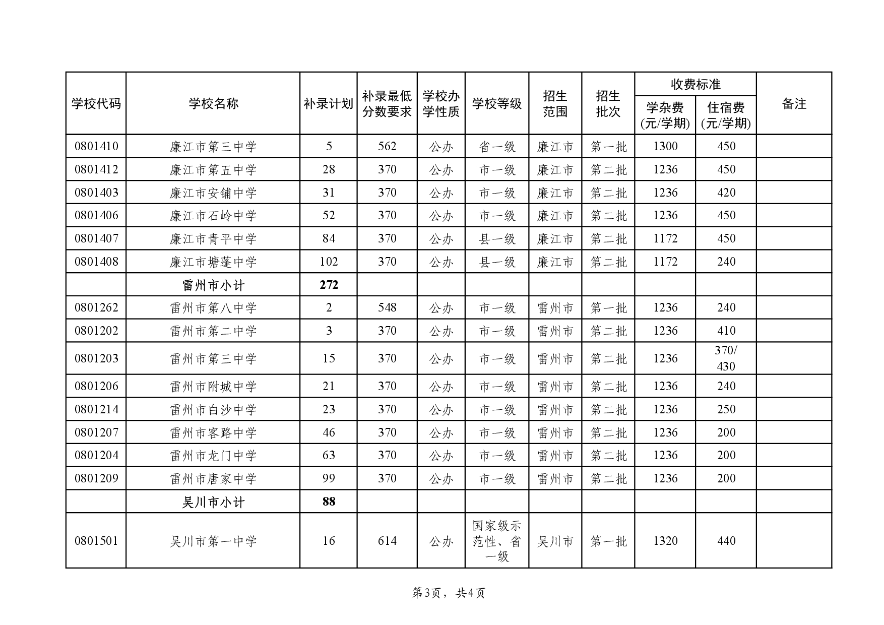 湛教函〔2024〕136号-005.jpg