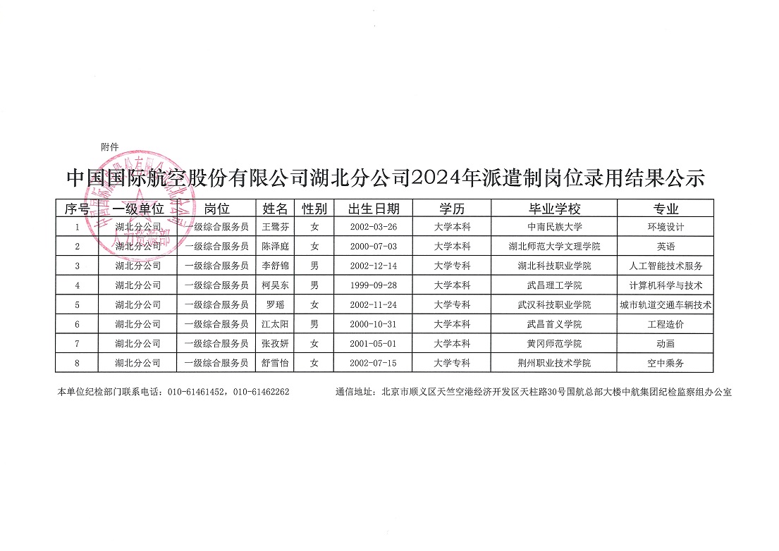 <i class='enemy' style='color:red'>中国</i>国际航空股份有限公司湖北分公司2024年派遣制岗位录用结果公示