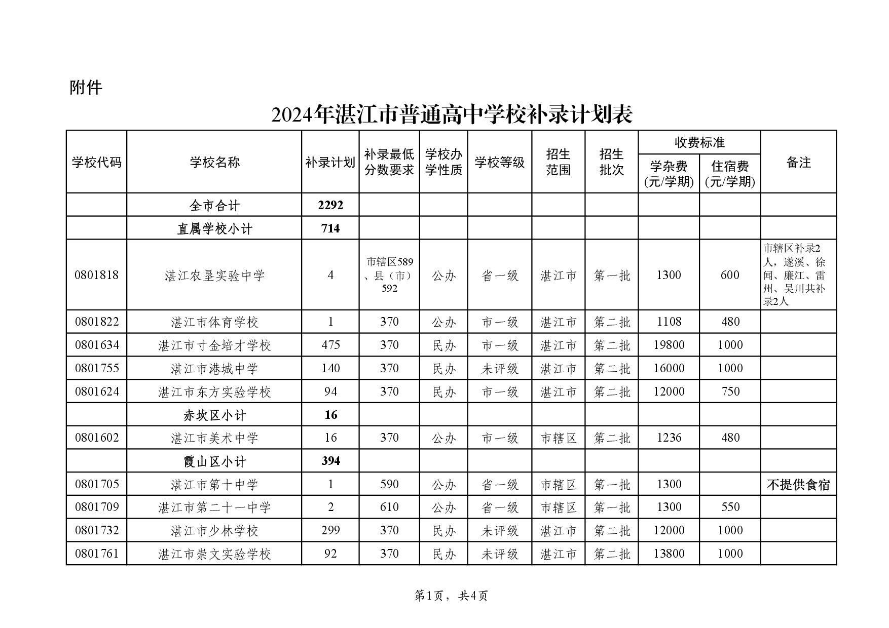 湛教函〔2024〕136号-003.jpg