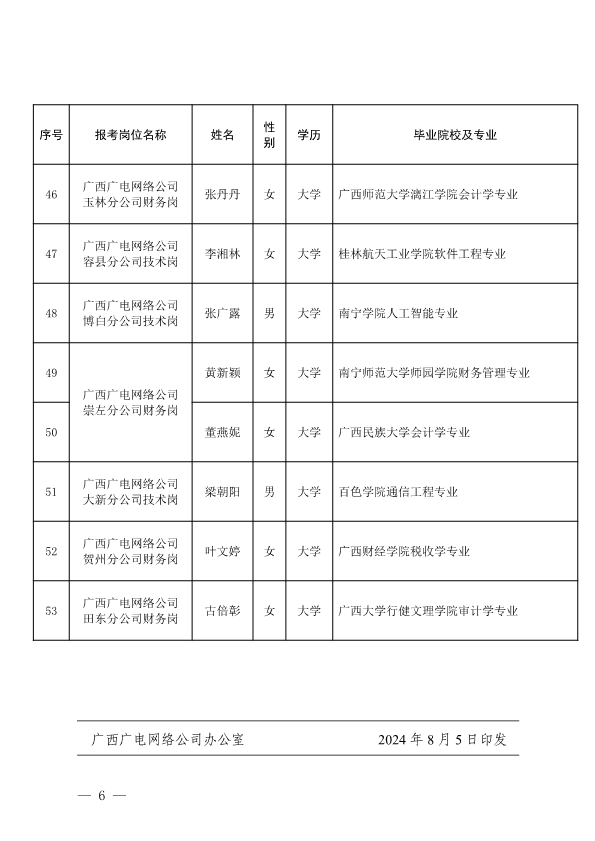 080518095158_0广西广播电视信息网络股份有限公司2024年度校园招聘拟聘用人员名单公示_6