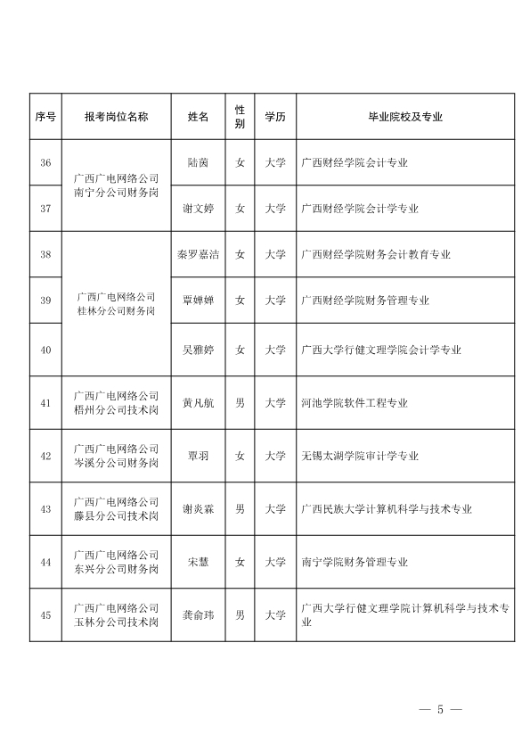 080518095158_0广西广播电视信息网络股份有限公司2024年度校园招聘拟聘用人员名单公示_5