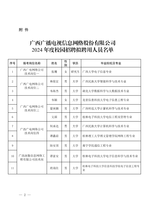 080518095158_0广西广播电视信息网络股份有限公司2024年度校园招聘拟聘用人员名单公示_2