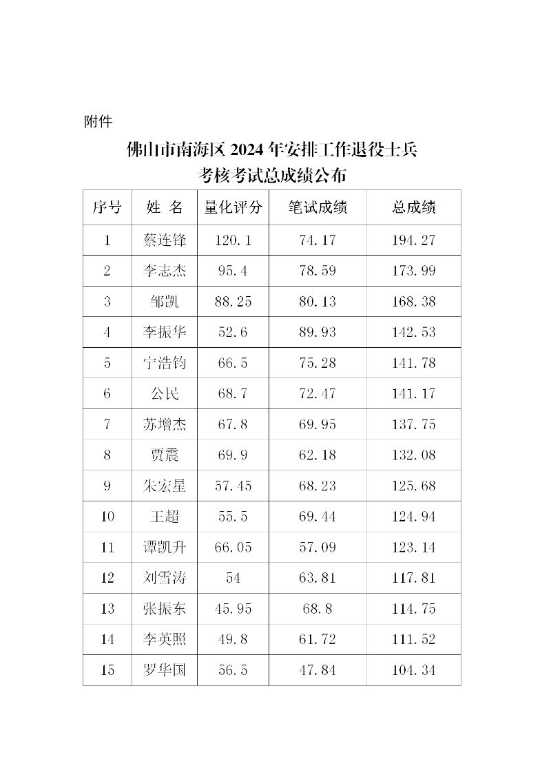 考核考试总成绩公布_01.png