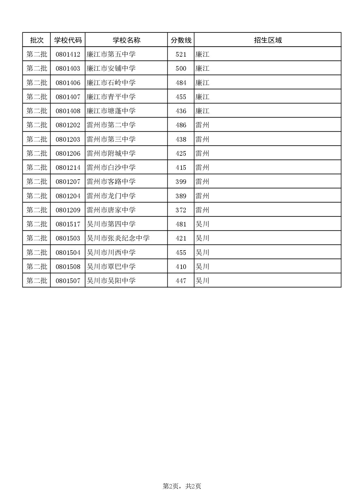 湛教函〔2024〕140号-004.jpg