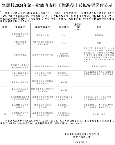 2024年安置岗位公示截图