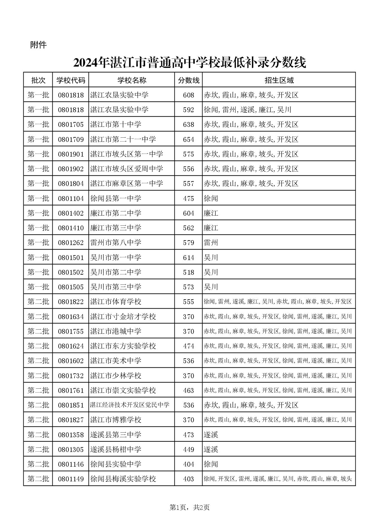 湛教函〔2024〕140号-003.jpg