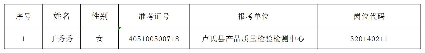 体检合格进入考察递补_Sheet1.jpg