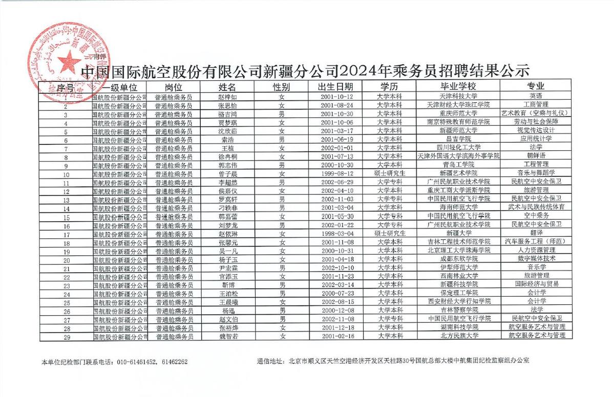 <i class='enemy' style='color:red'>中国</i>国际航空股份有限公司新疆分公司2024年乘务员岗位招聘结果公示