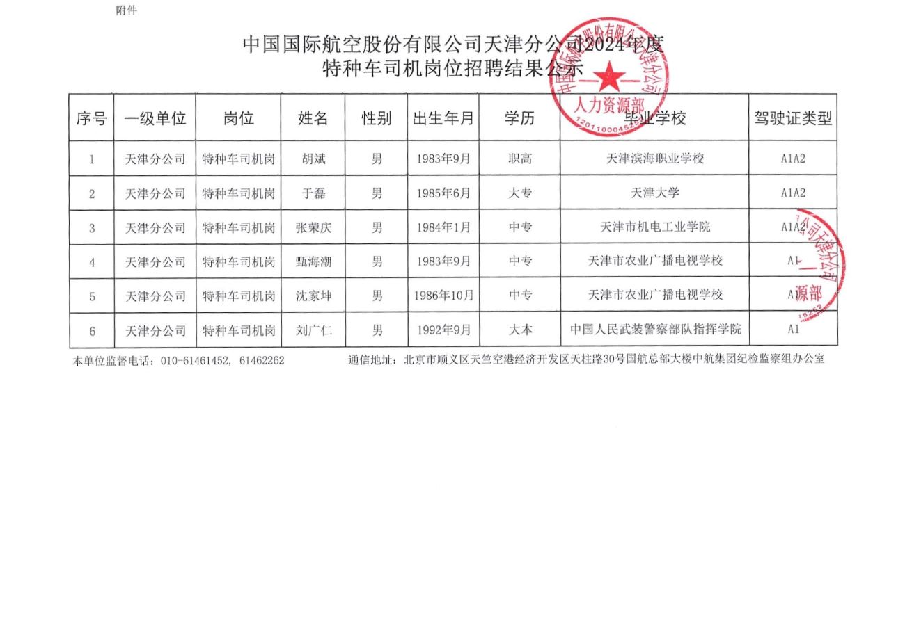 <i class='enemy' style='color:red'>中国</i>国际航空股份有限公司天津分公司2024年度特种车司机岗位招聘结果公示