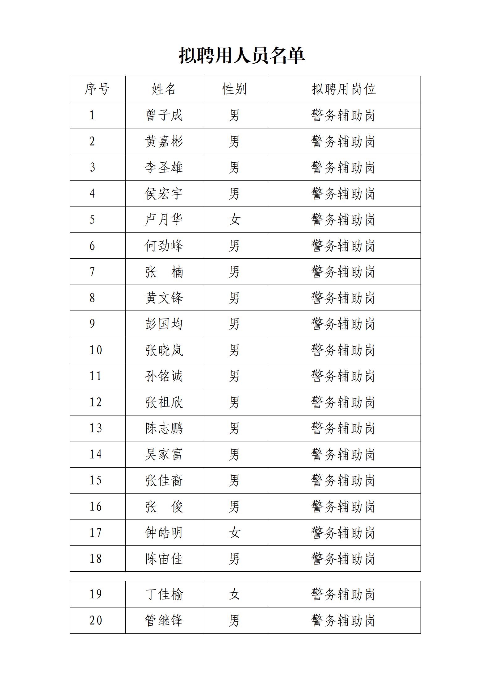 梅州市公安局拟聘用警务辅助人员公示 - 副本_01.jpg