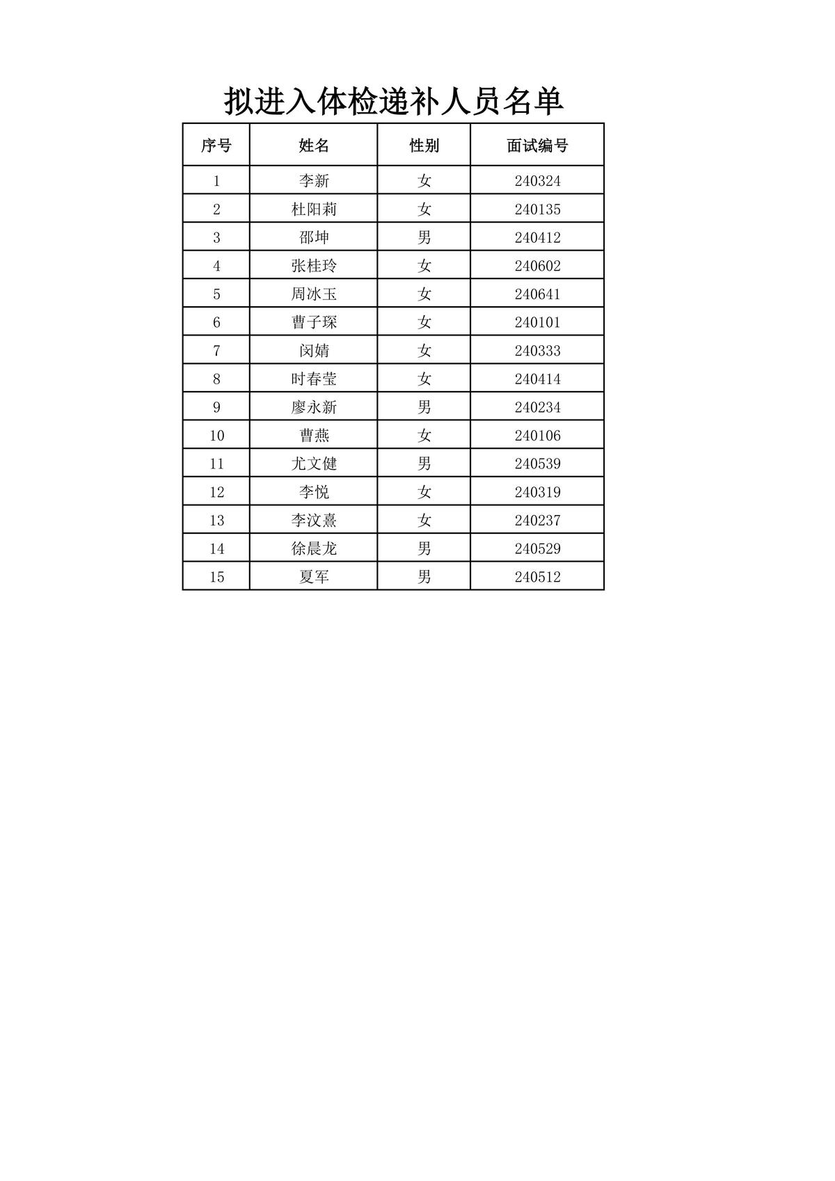 潢川县2024年招才引智公开招聘急需紧缺人才体检递补通知   