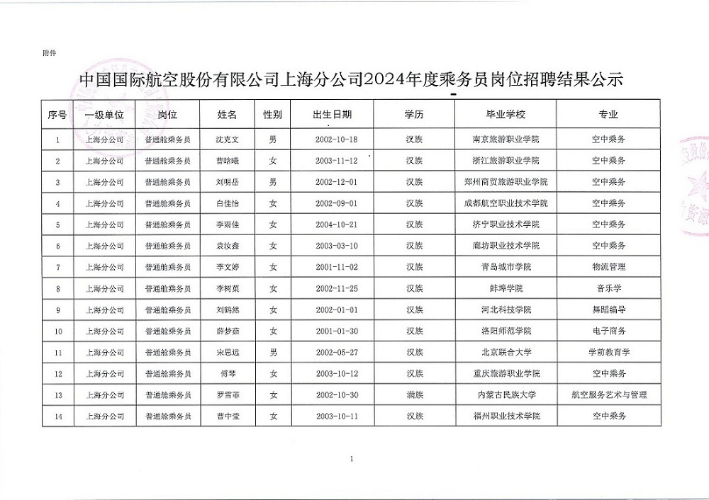 <i class='enemy' style='color:red'>中国</i>国际航空股份有限公司上海分公司2024年度乘务员岗位招聘结果公示