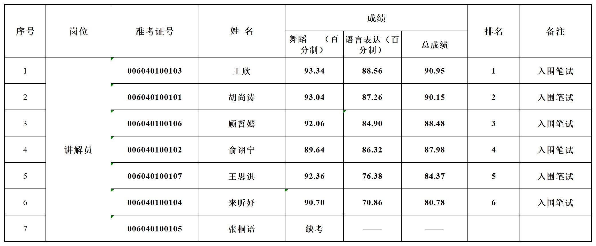 试成绩及入围笔试人员名单公布_面试成绩公布.png