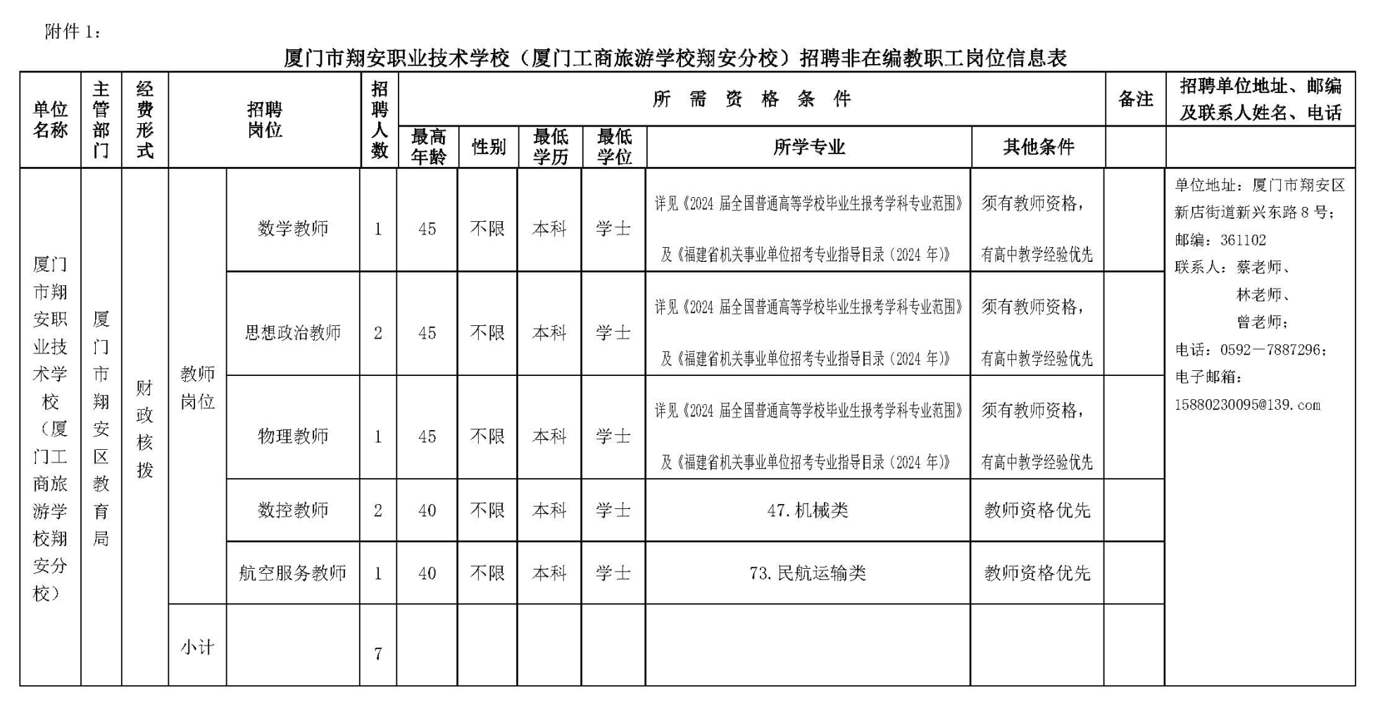 111111.附件1：招聘非在编教职工岗位信息表.jpg