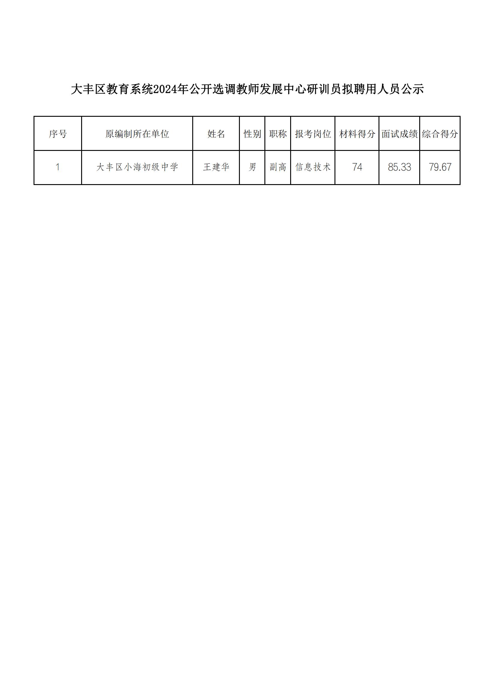 区教育系统2024年公开选调教师发展中心研训员拟聘用人员公示_00.jpg