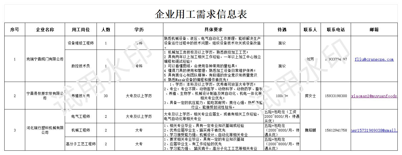 “逐梦青春 就业启航”未就业高校毕业生专场招聘活动（二）_Sheet1.jpg