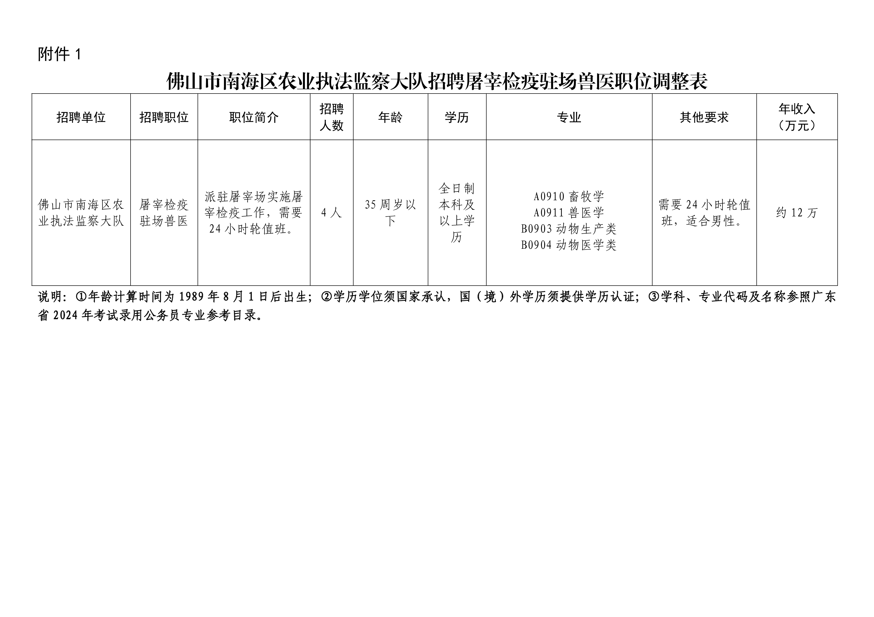 附件1  佛山市南海区农业执法监察大队招聘屠宰检疫驻场兽医职位表0000.jpg