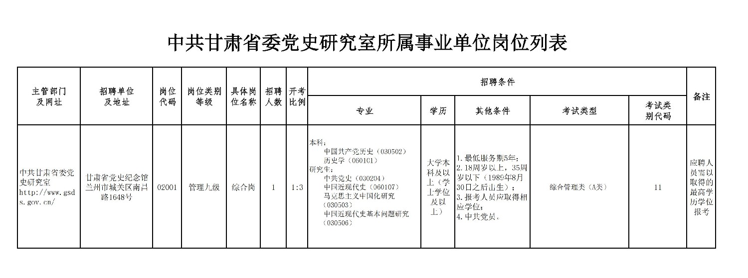 附件1：中共甘肃省委党史研究室所属事业单位公开招聘岗位列表 _00_副本.jpg