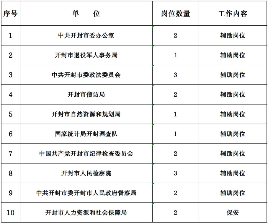 2024年7月公益性岗位开发信息公示.png