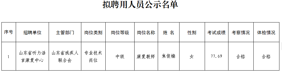 山东省听力语言康复中心2024年公开招聘拟聘用人员公示