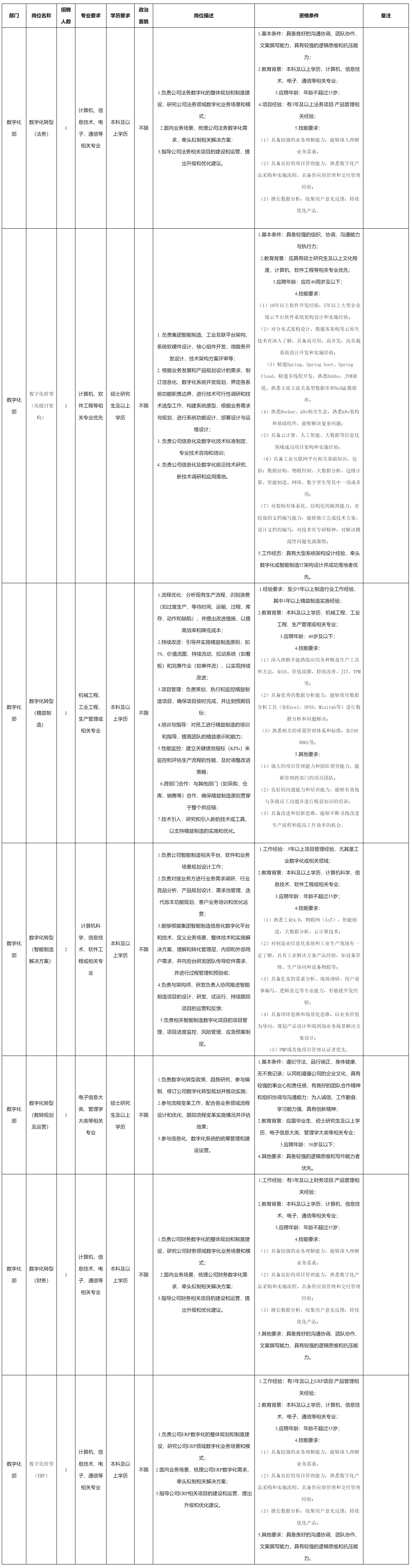 数字化转型（法务）.png