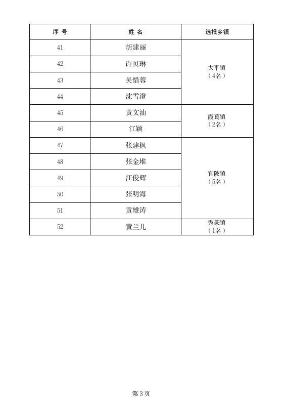 2024年诏安县选聘村务工作者拟聘用人员名单公示