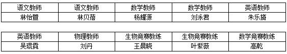 最终体检人员