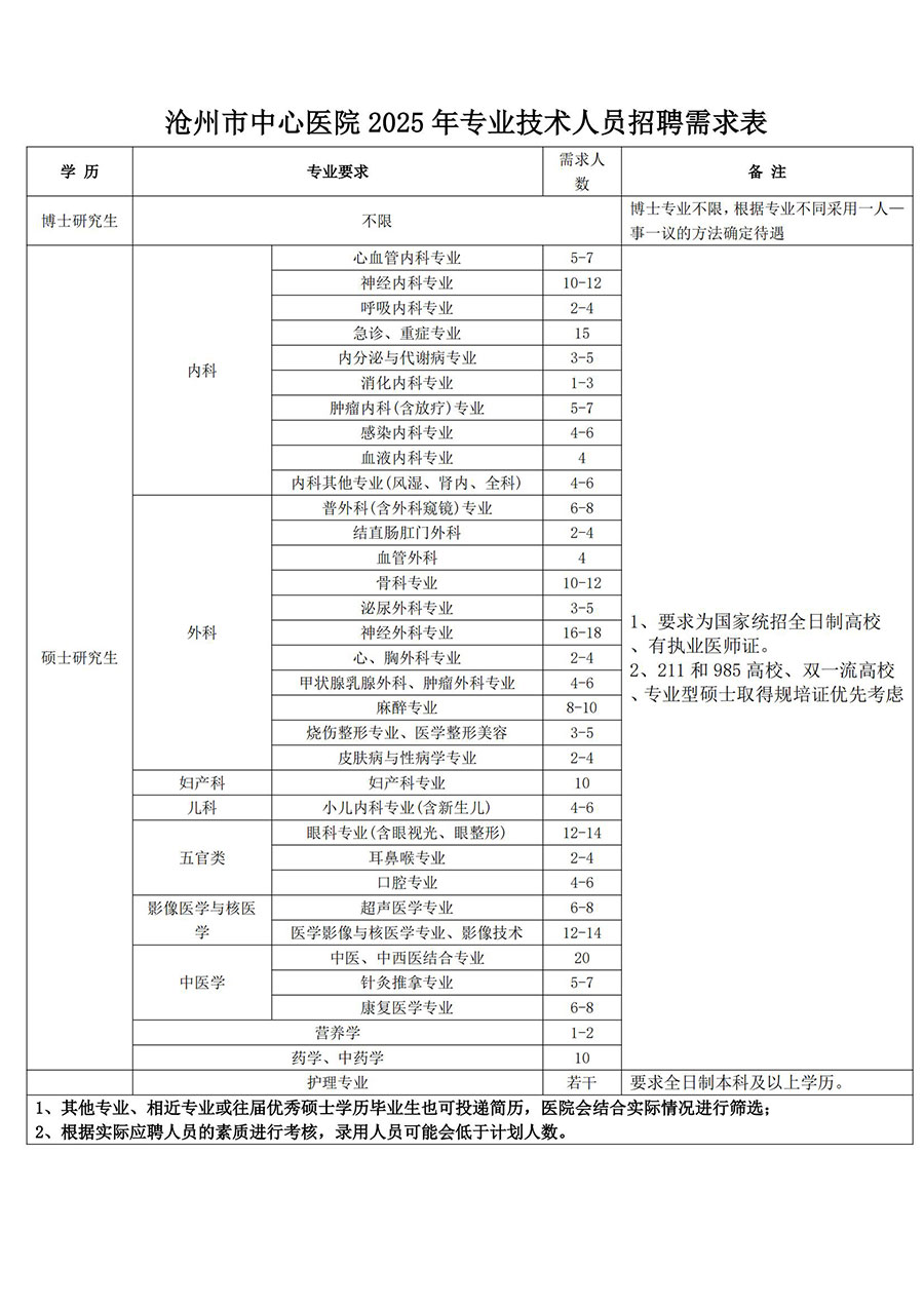 沧州市中心医院2025年应届高校毕业生招聘简章终_00.jpg