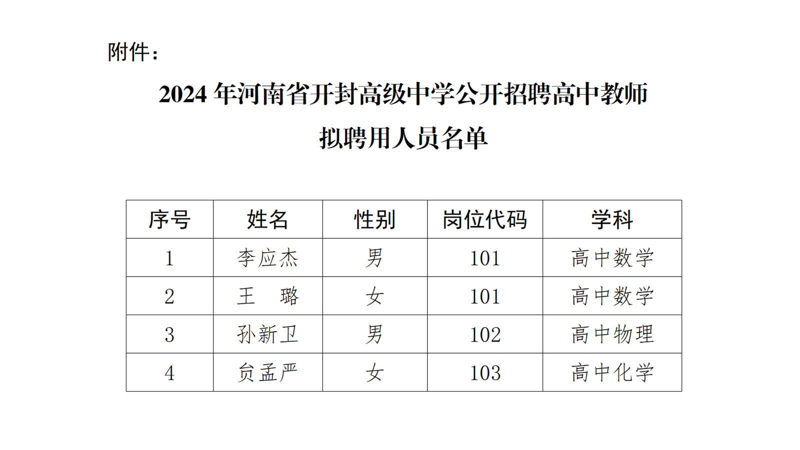 2024年河南省开封高级中学公开招聘高中教师拟聘用公告_02.jpg