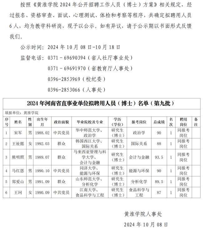 人事处网站发布第九批公示-黄淮学院2024年度公开招聘工作人员（博士）拟聘用人员公示_01.png