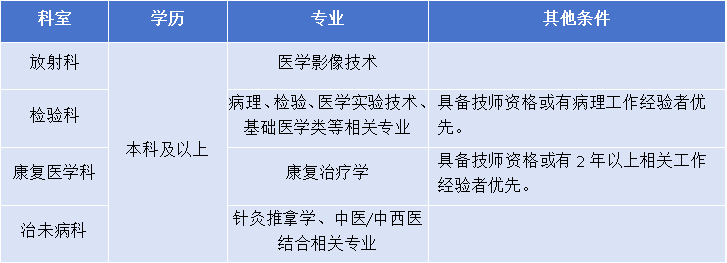 5.技师岗位.png