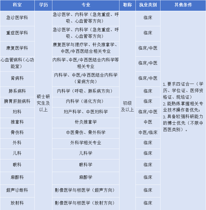 4.临床医师岗位.png