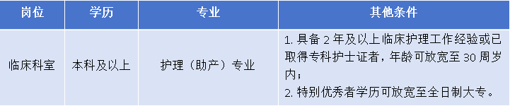 6.护理岗位.png