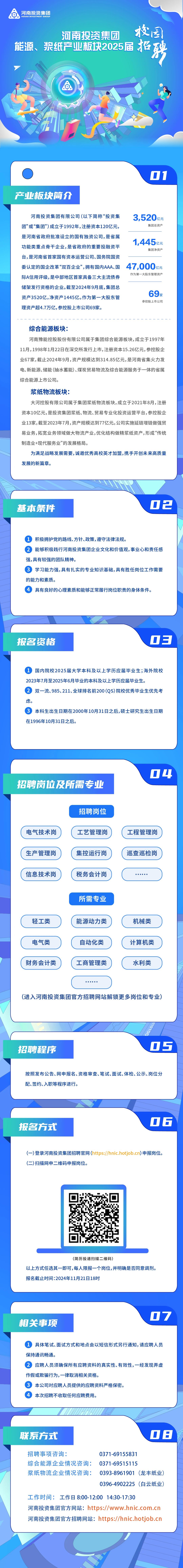 河南投资集团能源、浆纸产业板块2025届校园招聘正式启动